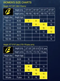 Dry And Wet Suit Sales Store -Dry And Wet Suit Sales Store Probe Womens Wetsuit Size Chart dbf398ff 09e9 43e3 86da babe732e4430